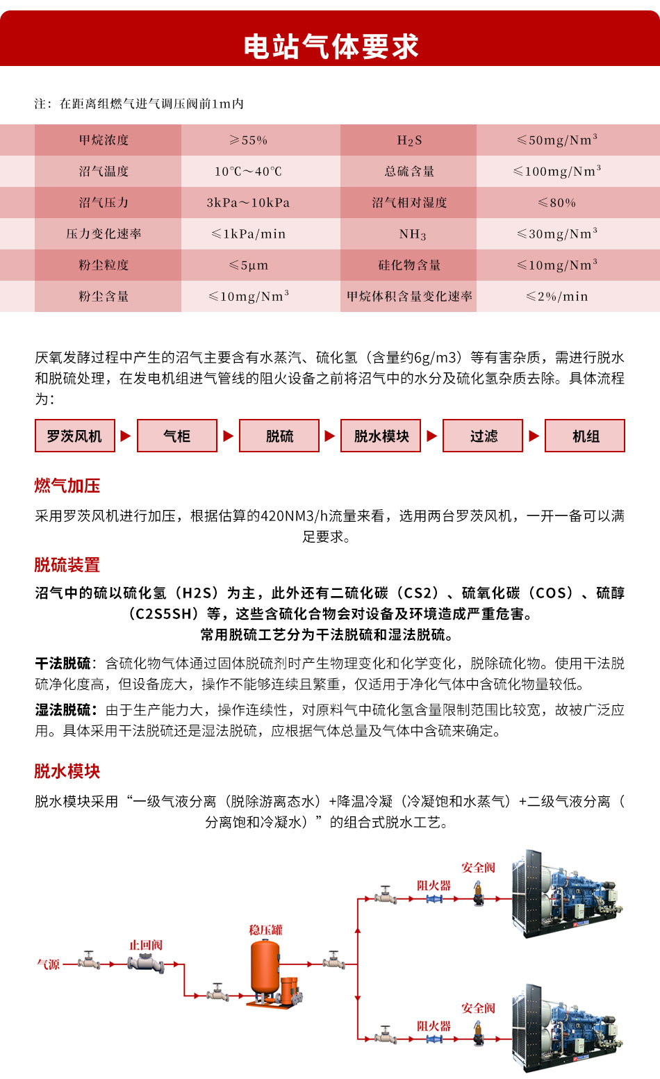 燃?xì)獍l(fā)電機(jī)組