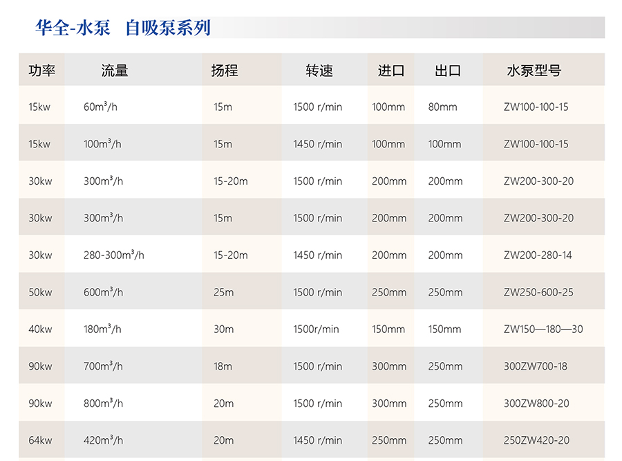 水泵發(fā)電機(jī)組